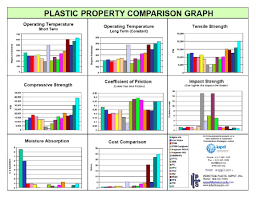 36 Expository Thermal Conductivity Of Plastics Chart