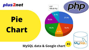 data from mysql database using php