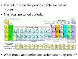 ppt the columns on the periodic table