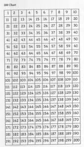 Prime And Composite Numbers Anchor Chart 1 200