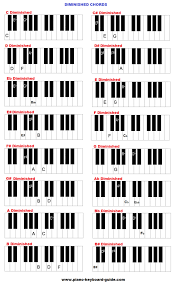 Piano And Keyboard Chords In All Keys Charts