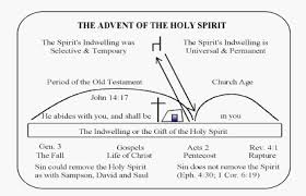 2 4 The Spirit Filled Life Part 1 Bible Org