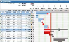 Free Excel Gantt Chart Template Gantt Chart Templates How