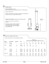 Davey 2060s Od Kinetico Domestic Water Softener User Manual