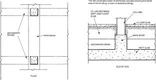 Pier and beam foundations are constructed with three primary components. Raft Foundation An Overview Sciencedirect Topics