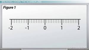 finding decimals on a number line