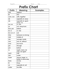 Prefix Anchor Chart Printable Prefix Chart Name F L Period