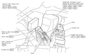 2000 nissan maxima fuse box diagram. 2006 Infiniti G35 Fuse Box Location Motogurumag