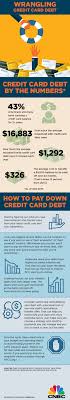 This Repayment Hack Could Help You Knock Out Credit Card Debt Faster