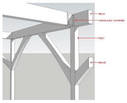 post and beam construction basics