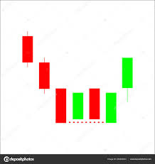 Strong Bottom Fortress Candlestick Chart Pattern Candle