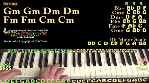 Ville Mentality J Cole Piano Lesson Chord Chart Gm Dm Fm Cm