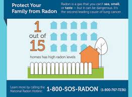 January Radon Awareness Month Radon
