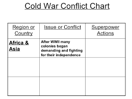 Causes And Effects Of The Cold War Essay Mistyhamel