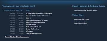 Methodical Ark Survival Evolved Steam Charts Steamcharts