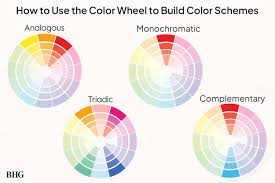 how to use the color wheel to design