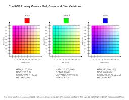 Rgb Color Chart That Corresponds To Human Eye Receptors