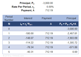 compound interest calculator for excel