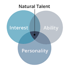 your natural gifts and talents