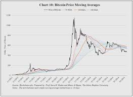 Bitcoin News Update Bitcoin Price Chart 2013