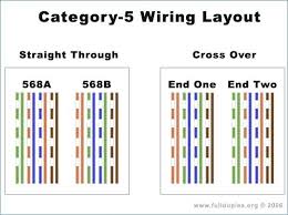 Cat 5 Wiring Color Code Diagram Wiring Diagram