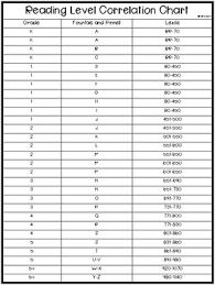 Lexile Level Fountas And Pinnell Conversion Chart Lexile