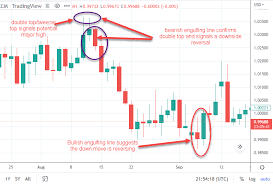 what is a candlestick pattern