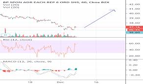 Bp Stock Price And Chart Nyse Bp Tradingview