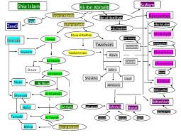 File Imam Chart Q Pdf Wikipedia