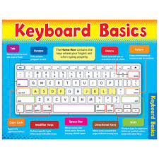Details About Keyboard Basics Learning Chart Trend Enterprises Inc T 38122