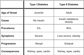 How To Improve Blood Sugar Levels And Reverse Diabetes For Good