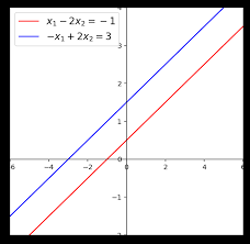 Linear Equations Linear Algebra