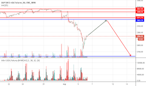 Page 29 S P 500 E Mini Futures Chart Es Futures Quotes