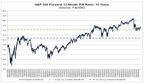 Is The U S Stock Market Overvalued Seeking Alpha