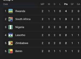 2026 world cup qualifier rwanda shoots