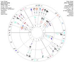 Exeter Astrology Group 27 Club Charts
