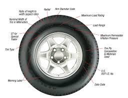 What Are The Best Horse Trailer Tires The Tires Easy Blog
