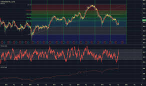Su Stock Price And Chart Tsx Su Tradingview