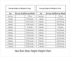 10 Free Ms Word Baby Weight Chart Template Download Free