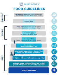 food guidelines blue zones