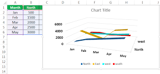 Line Chart In Excel How To Create Line Graph In Excel