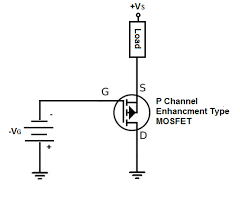 P Channel Mosfet Basics