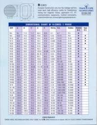 Transformer Fuse Sizing Chart Wire Size And Fuse