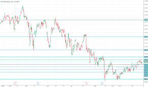Ppg Stock Price And Chart Nyse Ppg Tradingview