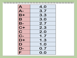 percene calculator for grades