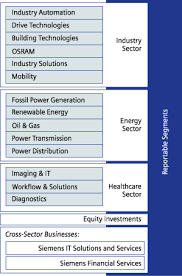 Siemens Healthineers Organizational Chart Www