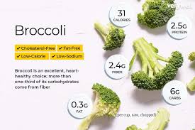 broccoli nutrition facts and health