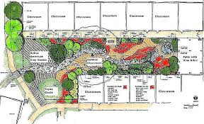 Landscape Plan Template Landscaping Management Example Ustam Co