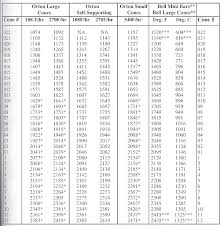 17 Cogent Kiln Cone Temperature Chart