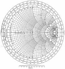Smith Chart Course